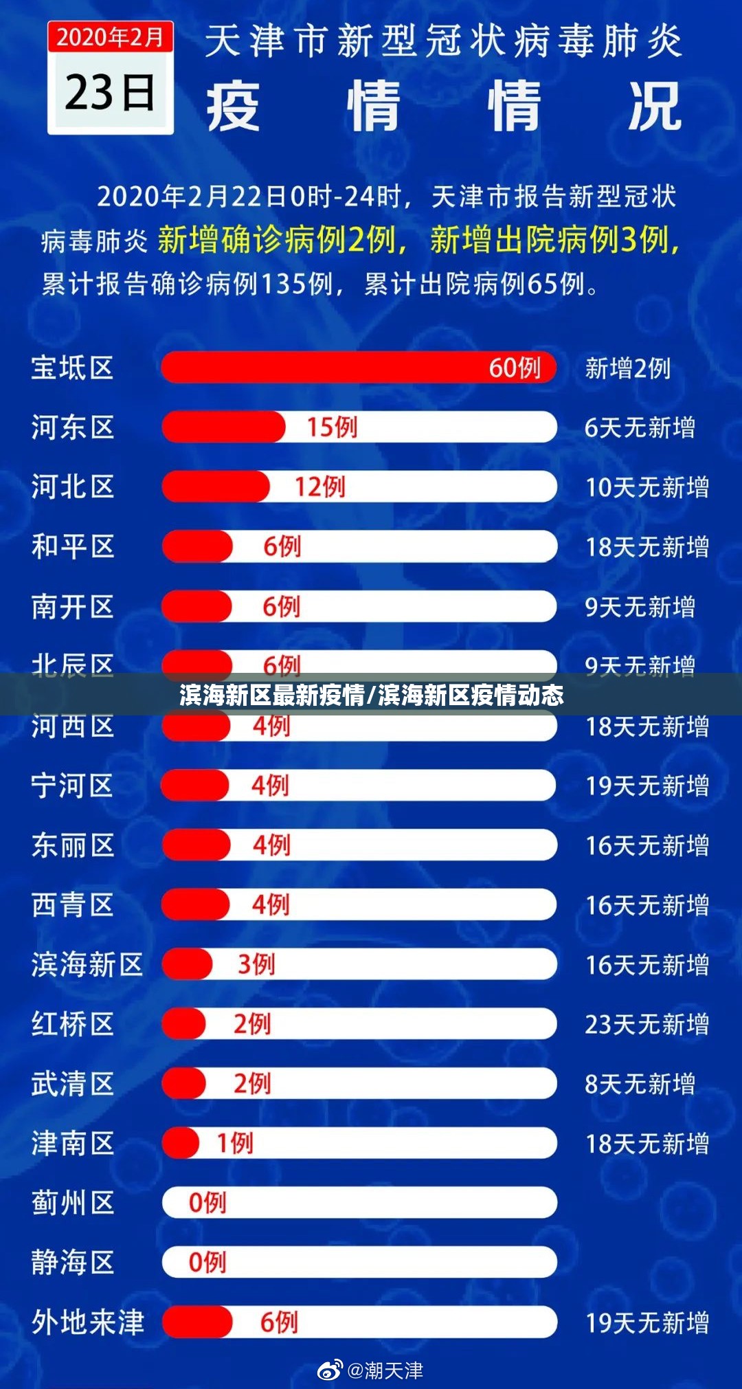 滨海新区最新疫情/滨海新区疫情动态