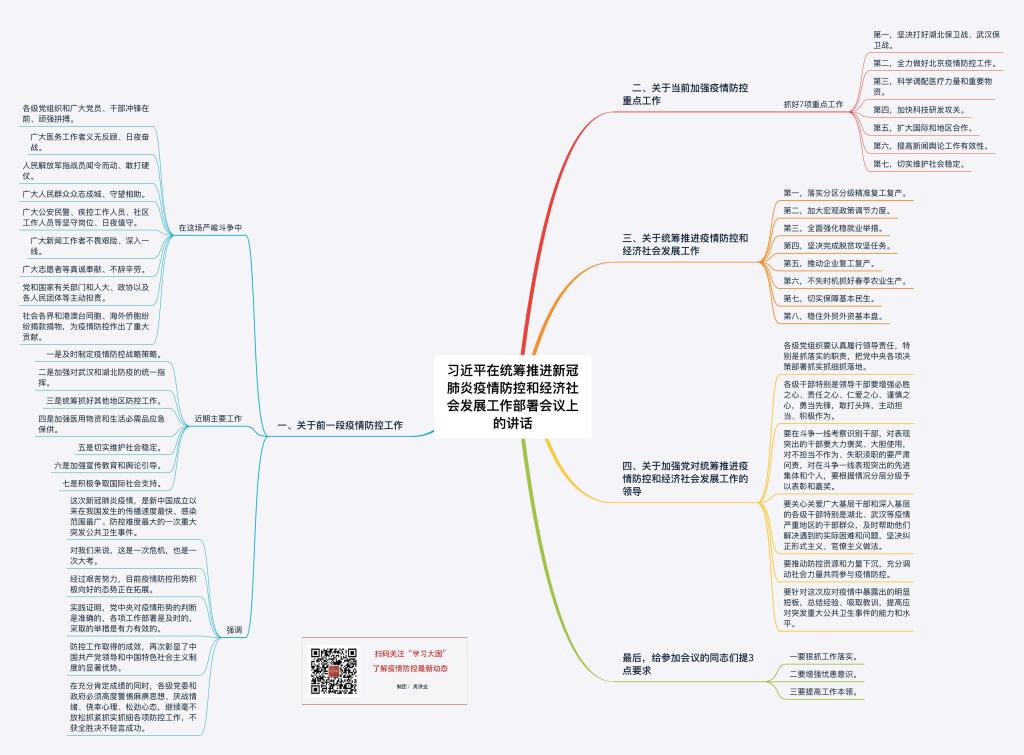 新冠感染症状发展阶段（新冠感染病发展史思维导图）