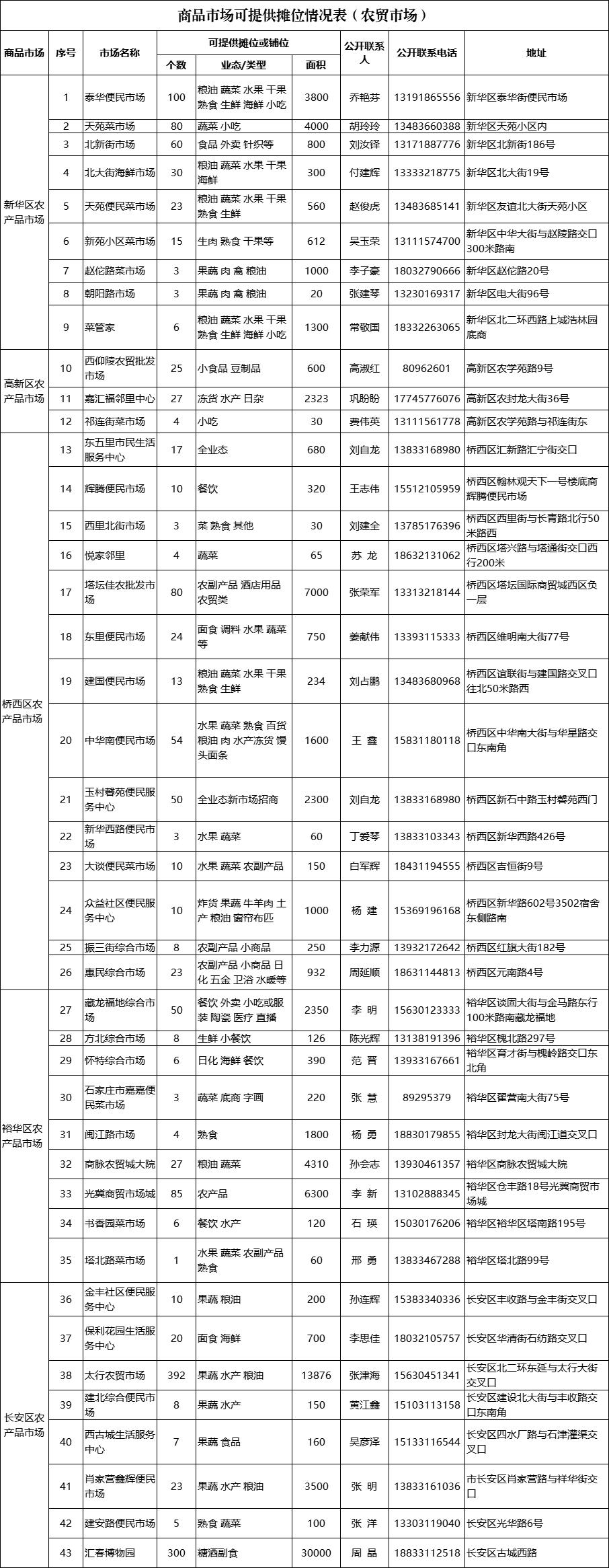 石家庄确诊病例感染来源确定(石家庄确诊病例感染来源确定了吗) 石家庄确诊病例感染来源确定(石家庄确诊病例感染来源确定了吗)