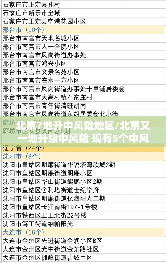 北京7地升中风险地区/北京又一地升级中风险 现有5个中风险地区