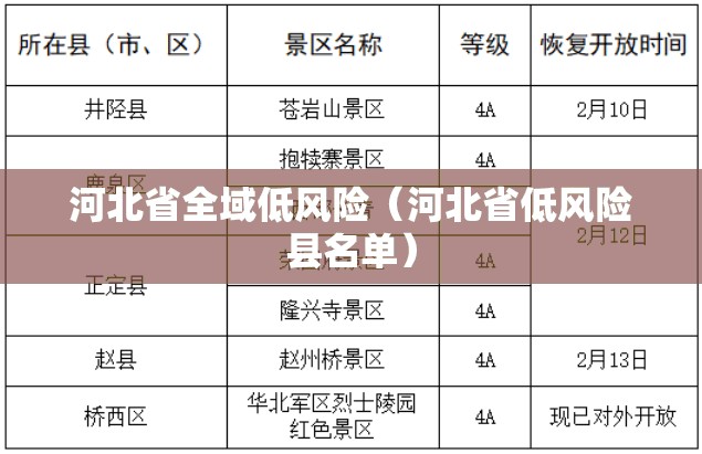 河北省全域低风险(河北省低风险县名单) 河北省全域低风险(河北省低风险县名单)