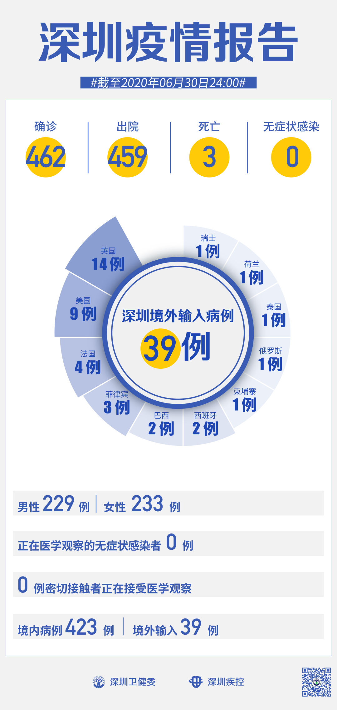 广东深圳疫情最新情况(广东深圳疫情最新情况广东深圳) 广东深圳疫情最新情况(广东深圳疫情最新情况广东深圳)