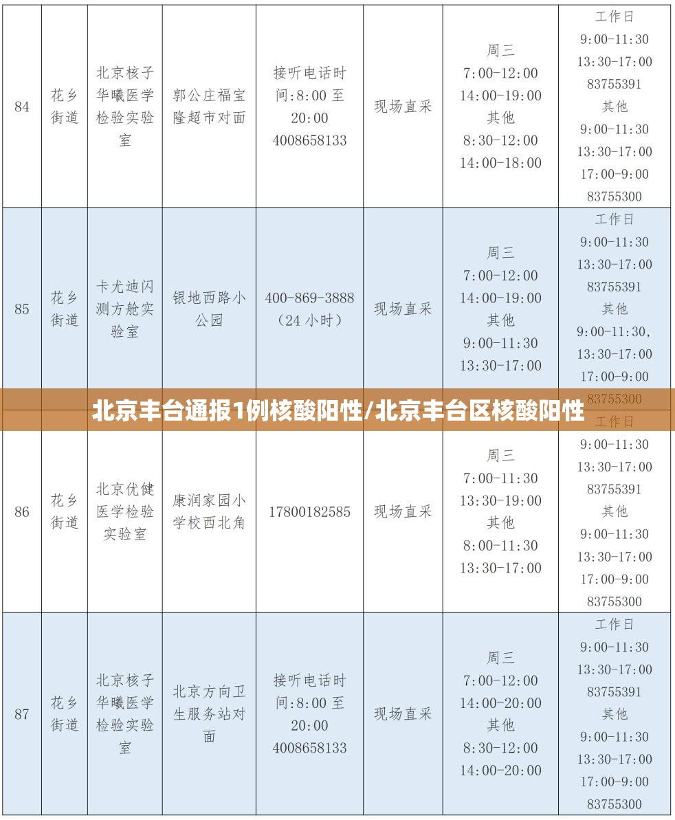 北京丰台通报1例核酸阳性/北京丰台区核酸阳性