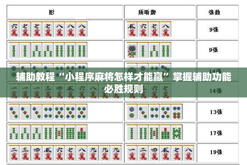 辅助教程“小程序麻将怎样才能赢”掌握辅助功能必胜规则 辅助教程“小程序麻将怎样才能赢”掌握辅助功能必胜规则