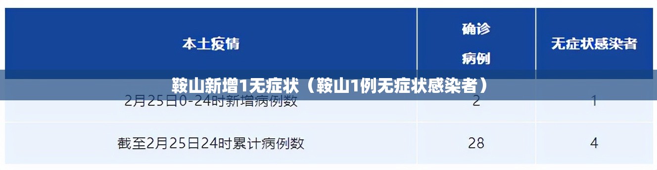 鞍山新增1无症状(鞍山1例无症状感染者) 鞍山新增1无症状(鞍山1例无症状感染者)