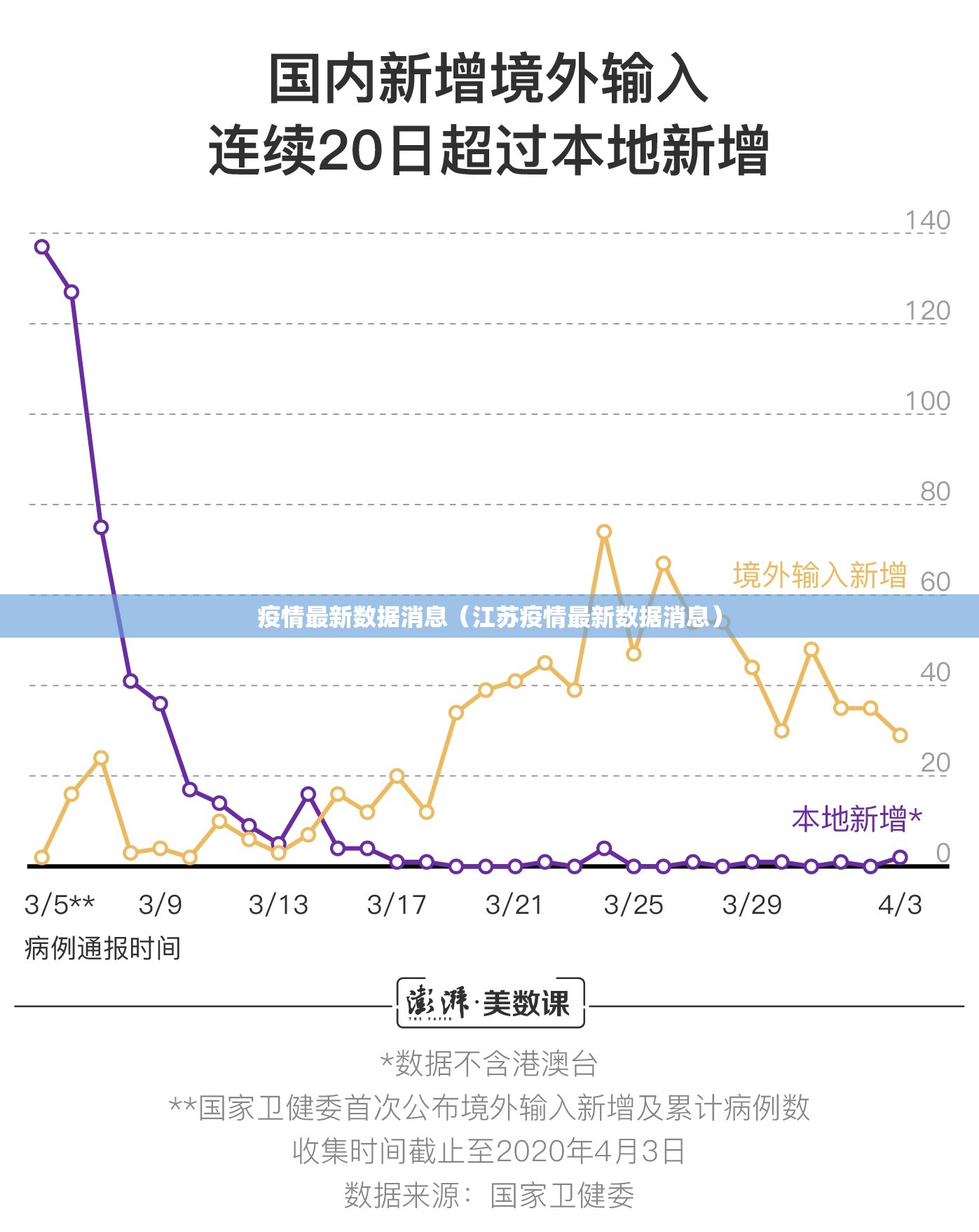 疫情最新数据消息（江苏疫情最新数据消息）