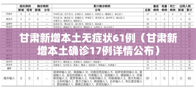 甘肃新增本土无症状61例（甘肃新增本土确诊17例详情公布）