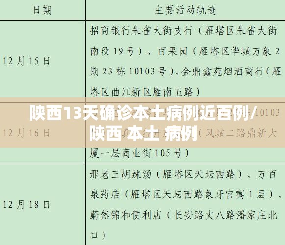 陕西13天确诊本土病例近百例/陕西 本土 病例 陕西13天确诊本土病例近百例/陕西 本土 病例