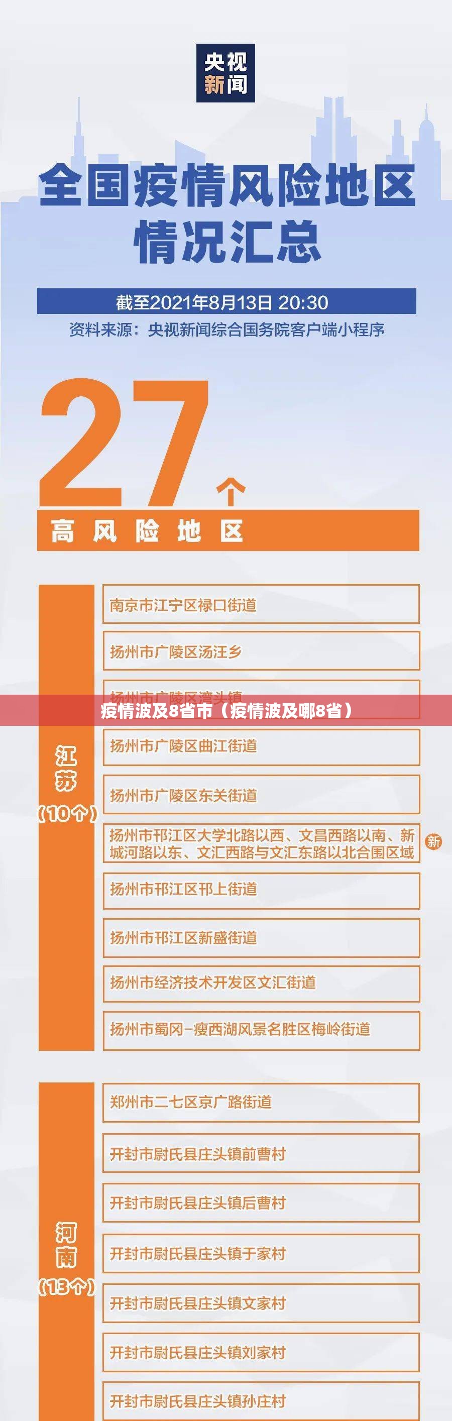 疫情波及8省市(疫情波及哪8省) 疫情波及8省市(疫情波及哪8省)