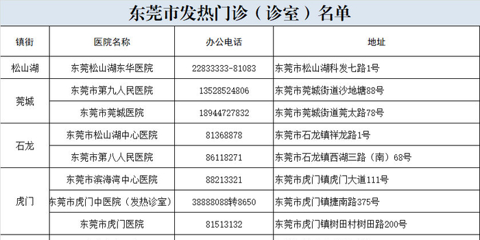 广东新增5例本土无症状(广东新增本土无症状1例!) 广东新增5例本土无症状(广东新增本土无症状1例!)