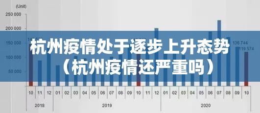 杭州疫情处于逐步上升态势(杭州疫情还严重吗) 杭州疫情处于逐步上升态势(杭州疫情还严重吗)