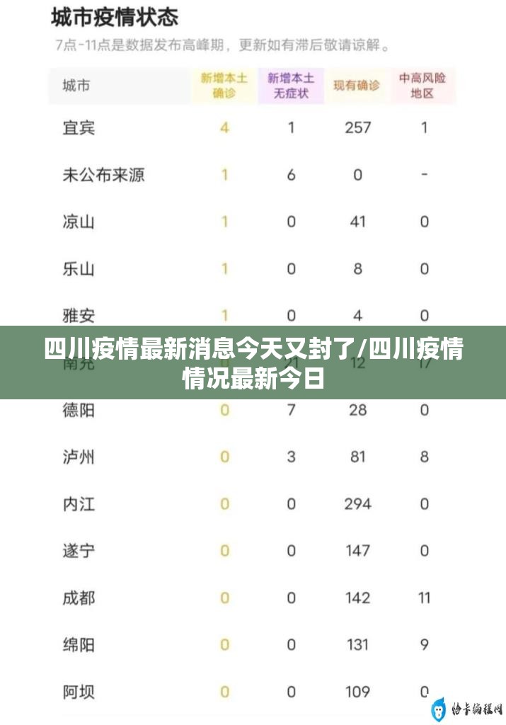 四川疫情最新消息今天又封了/四川疫情情况最新今日 四川疫情最新消息今天又封了/四川疫情情况最新今日