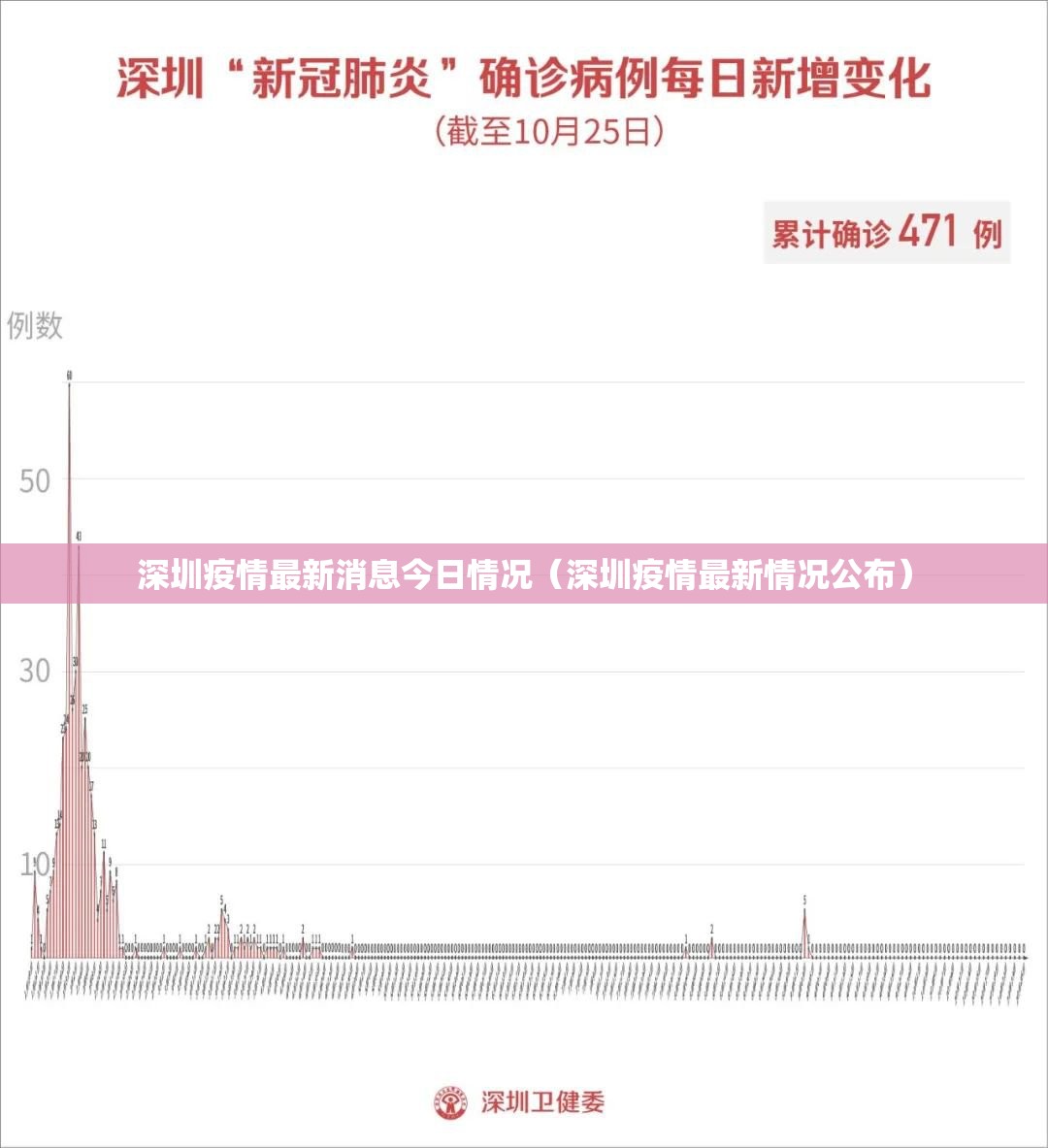 深圳疫情最新消息今日情况(深圳疫情最新情况公布) 深圳疫情最新消息今日情况(深圳疫情最新情况公布)