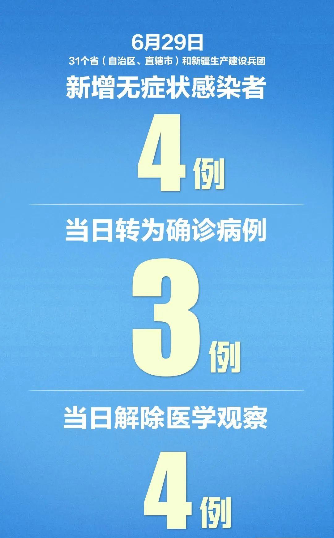 31省区市新增1例本土病例/31省新增 本土1例 31省区市新增1例本土病例/31省新增 本土1例