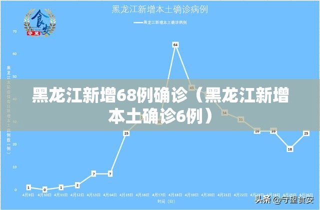 黑龙江新增68例确诊(黑龙江新增本土确诊6例) 黑龙江新增68例确诊(黑龙江新增本土确诊6例)