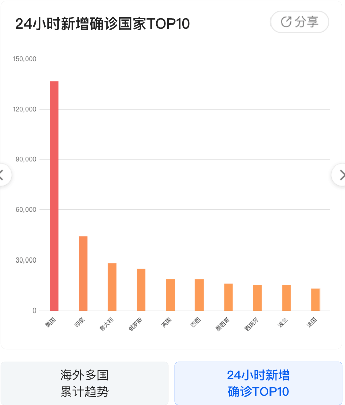 上海今天疫情最新消息/上海今天新增疫情最新情况 上海今天疫情最新消息/上海今天新增疫情最新情况