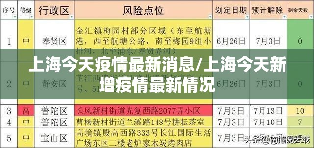 上海今天疫情最新消息/上海今天新增疫情最新情况 上海今天疫情最新消息/上海今天新增疫情最新情况
