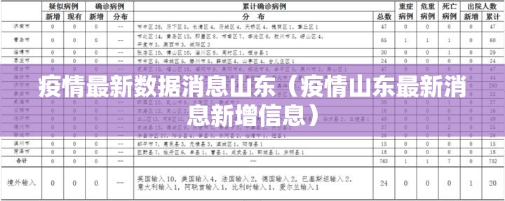 疫情最新数据消息山东(疫情山东最新消息新增信息) 疫情最新数据消息山东(疫情山东最新消息新增信息)