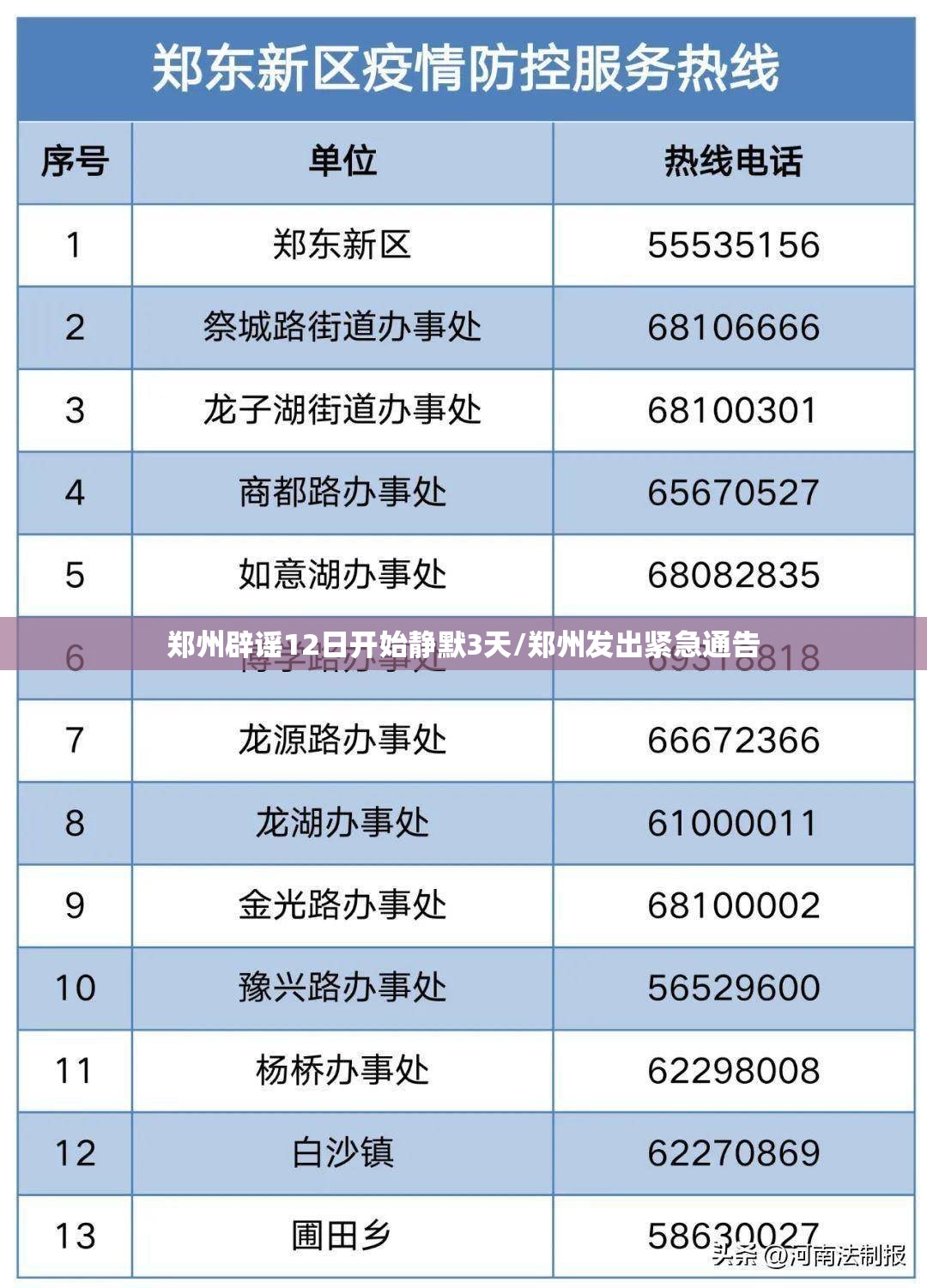 郑州辟谣12日开始静默3天/郑州发出紧急通告 郑州辟谣12日开始静默3天/郑州发出紧急通告