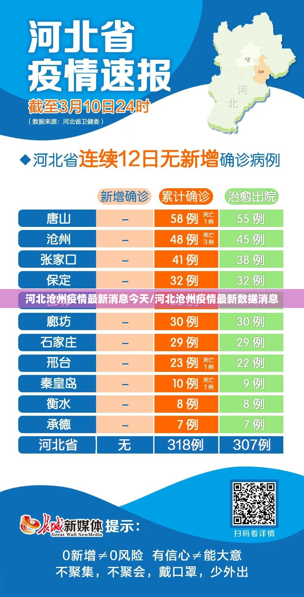河北沧州疫情最新消息今天/河北沧州疫情最新数据消息 河北沧州疫情最新消息今天/河北沧州疫情最新数据消息