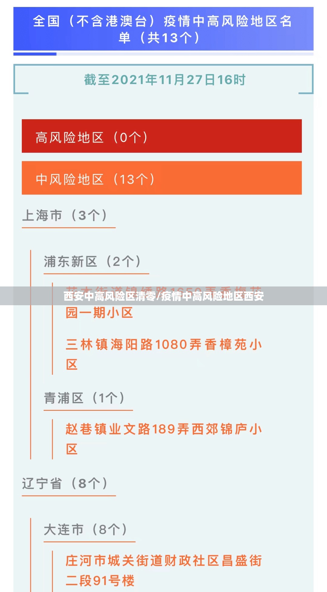 西安中高风险区清零/疫情中高风险地区西安 西安中高风险区清零/疫情中高风险地区西安
