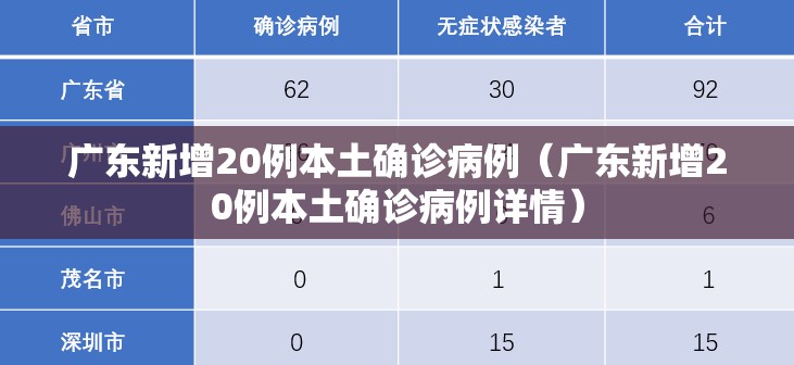 广东新增20例本土确诊病例(广东新增20例本土确诊病例详情) 广东新增20例本土确诊病例(广东新增20例本土确诊病例详情)