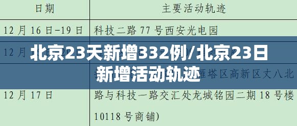北京23天新增332例/北京23日新增活动轨迹 北京23天新增332例/北京23日新增活动轨迹
