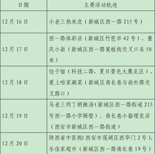 北京23天新增332例/北京23日新增活动轨迹 北京23天新增332例/北京23日新增活动轨迹