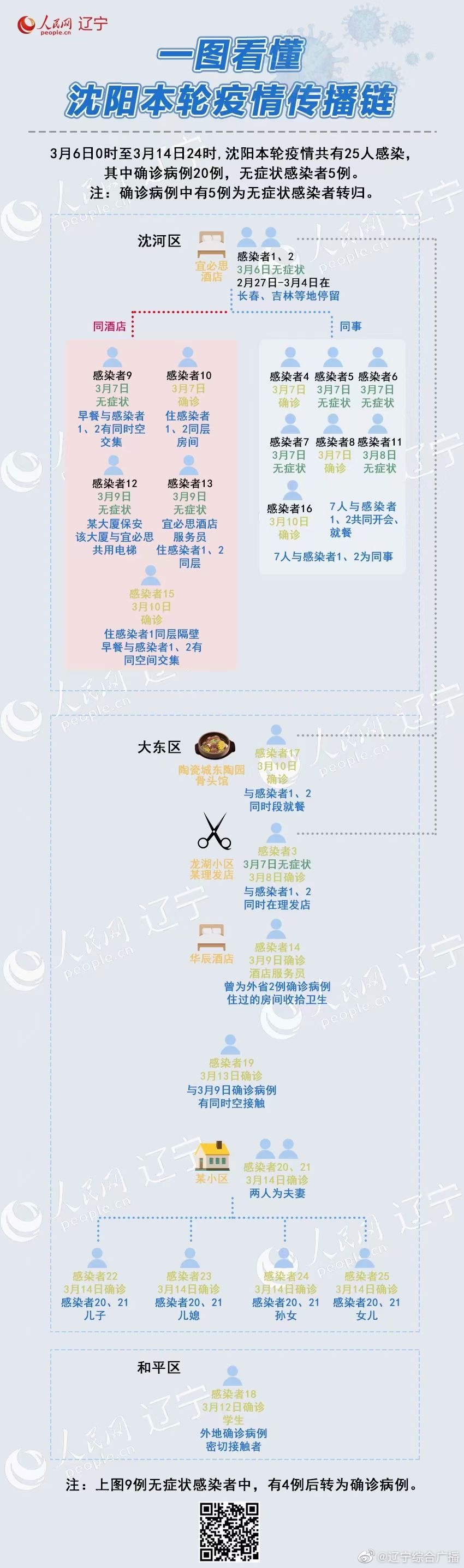 沈阳最新一例疫情/沈阳最新一例疫情病例