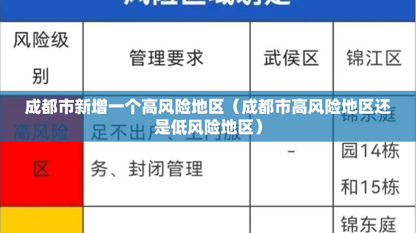 成都市新增一个高风险地区(成都市高风险地区还是低风险地区) 成都市新增一个高风险地区(成都市高风险地区还是低风险地区)