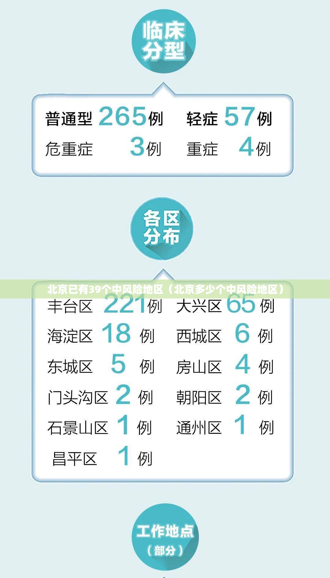 北京已有39个中风险地区(北京多少个中风险地区) 北京已有39个中风险地区(北京多少个中风险地区)