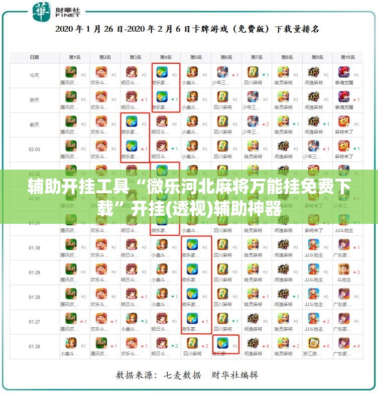 辅助开挂工具“微乐河北麻将万能挂免费下载”开挂(透视)辅助神器