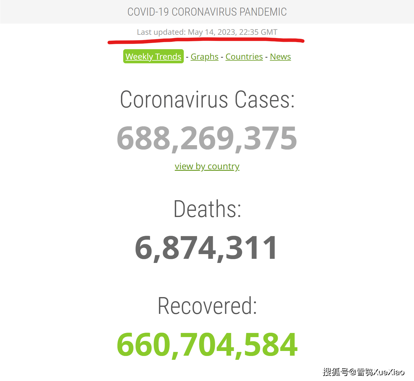 全球确诊547万例/全球确诊逾565万 全球确诊547万例/全球确诊逾565万