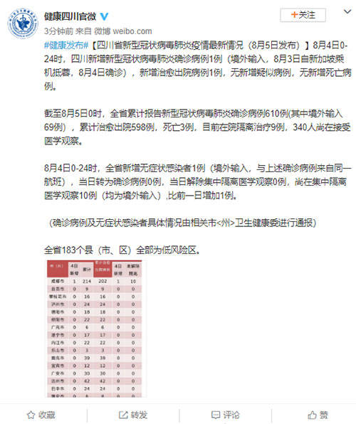 河南省新增本土确诊病例1例/河南省份新增本土确诊53例 河南省新增本土确诊病例1例/河南省份新增本土确诊53例