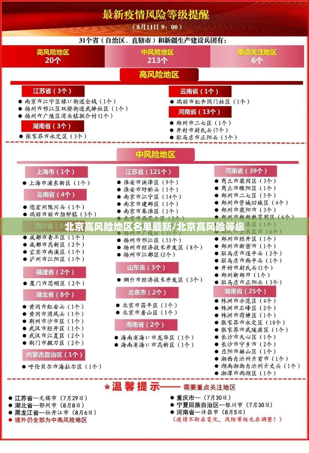 北京高风险地区名单最新/北京高风险等级 北京高风险地区名单最新/北京高风险等级