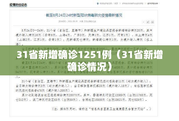 31省新增确诊1251例(31省新增确诊情况) 31省新增确诊1251例(31省新增确诊情况)
