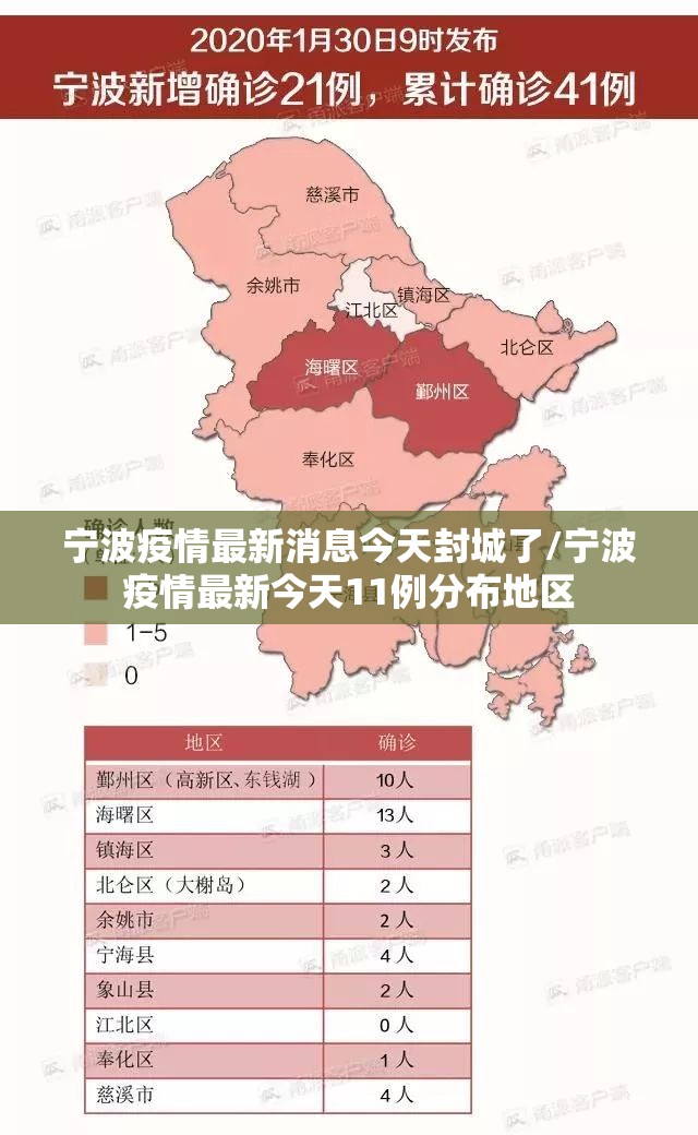 宁波疫情最新消息今天封城了/宁波疫情最新今天11例分布地区