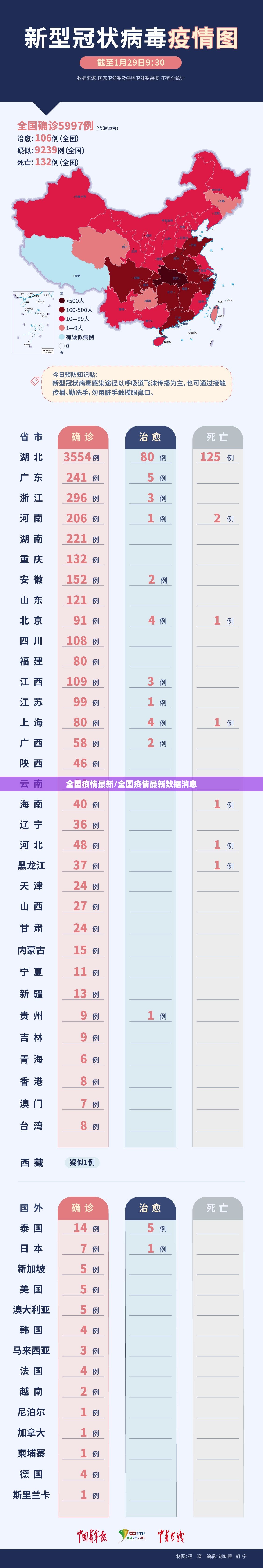 全国疫情最新/全国疫情最新数据消息