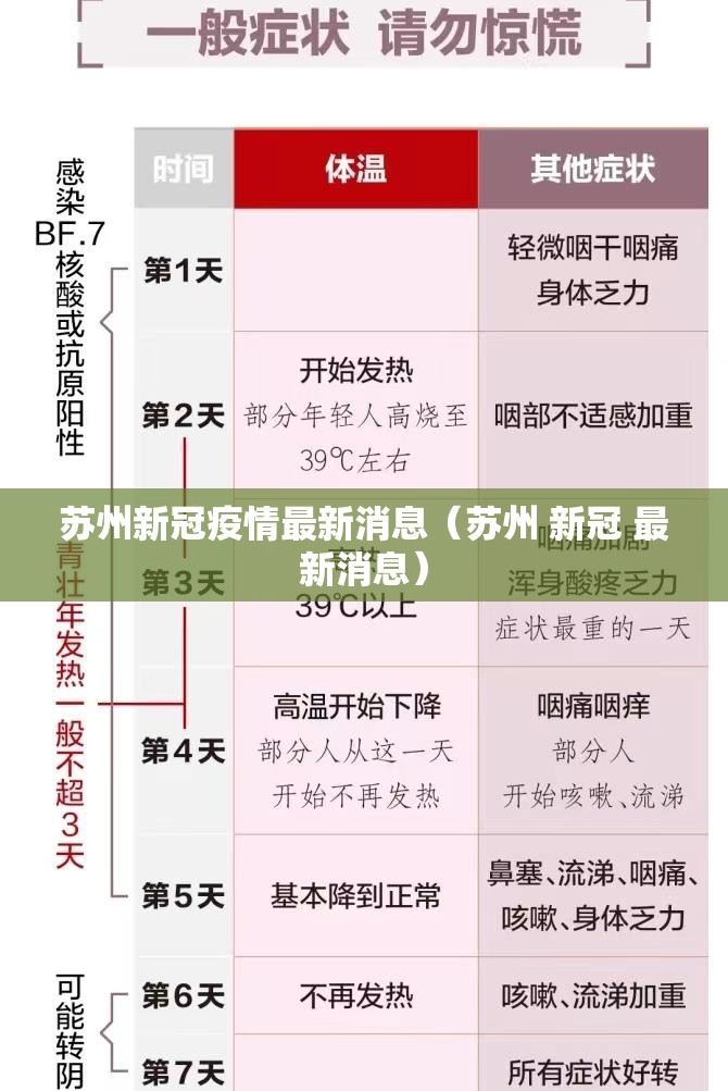 苏州新冠疫情最新消息(苏州 新冠 最新消息) 苏州新冠疫情最新消息(苏州 新冠 最新消息)