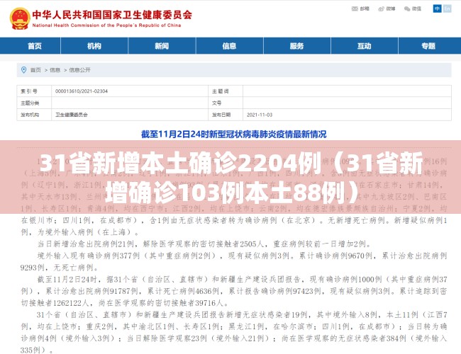 31省新增本土确诊2204例(31省新增确诊103例本土88例) 31省新增本土确诊2204例(31省新增确诊103例本土88例)