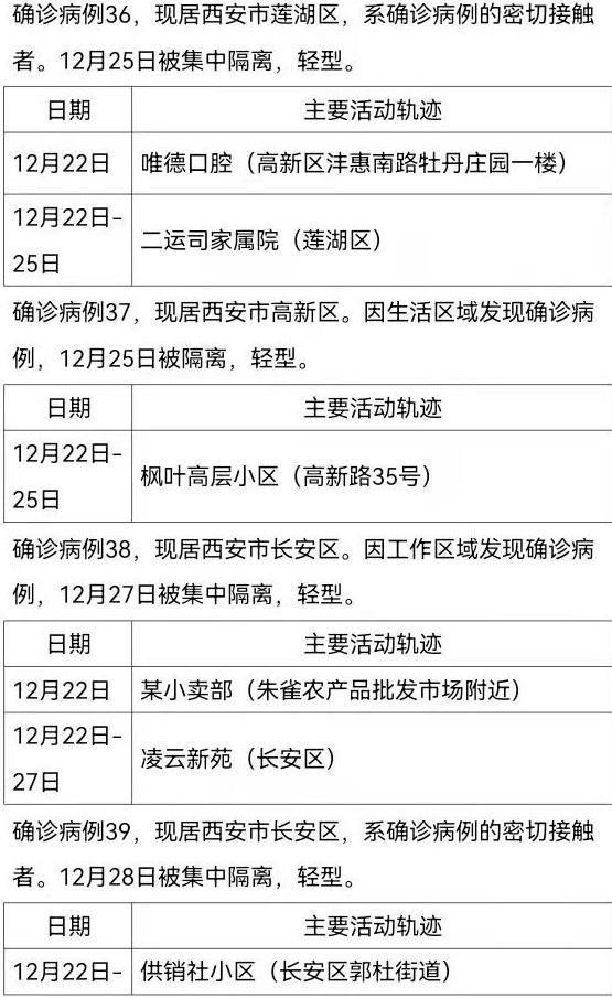 31省新增本土确诊2204例(31省新增确诊103例本土88例) 31省新增本土确诊2204例(31省新增确诊103例本土88例)