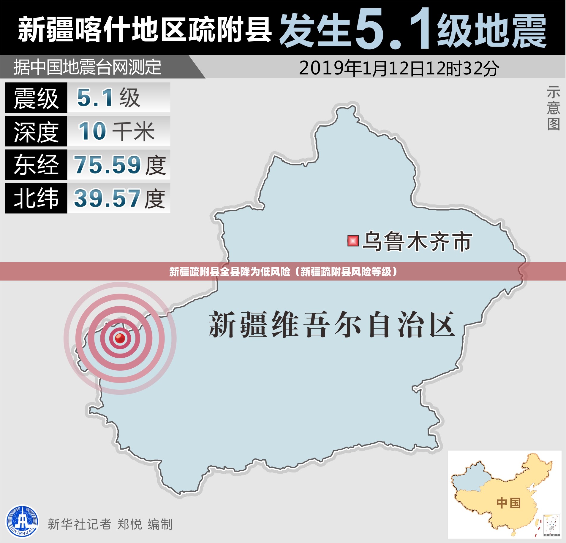 新疆疏附县全县降为低风险（新疆疏附县风险等级）