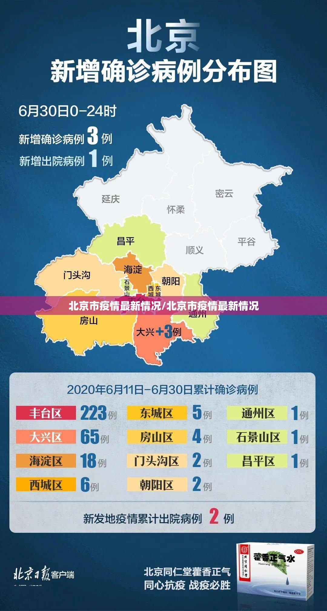 北京市疫情最新情况/北京市疫情最新情况