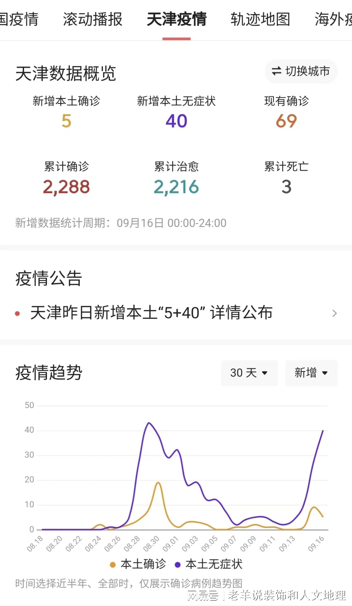 天津累计本土确诊31例（天津累计确诊病例）