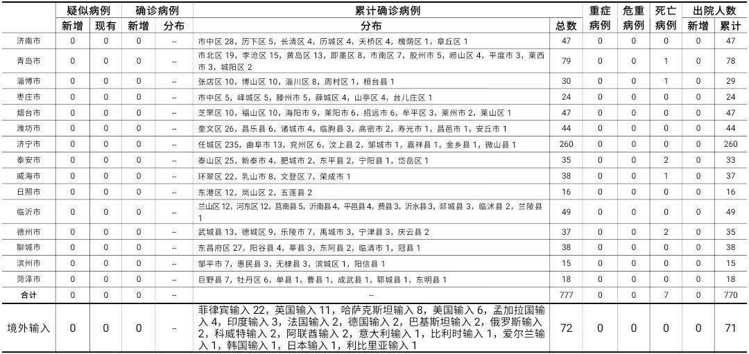 浙江新增3例本土确诊病例/浙江新增确诊病例最新通报 浙江新增3例本土确诊病例/浙江新增确诊病例最新通报