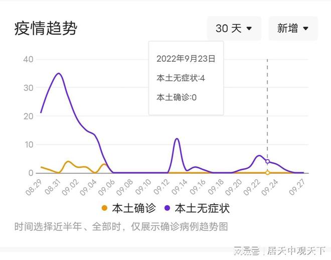 河北新增无症状16例/河北新增69例无症状行动轨迹