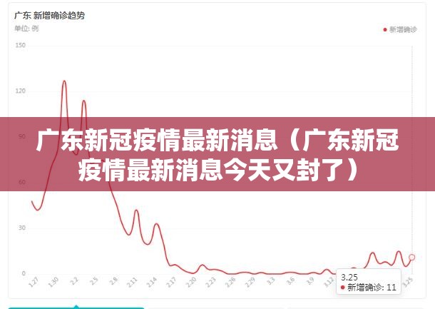 广东新冠疫情最新消息（广东新冠疫情最新消息今天又封了）