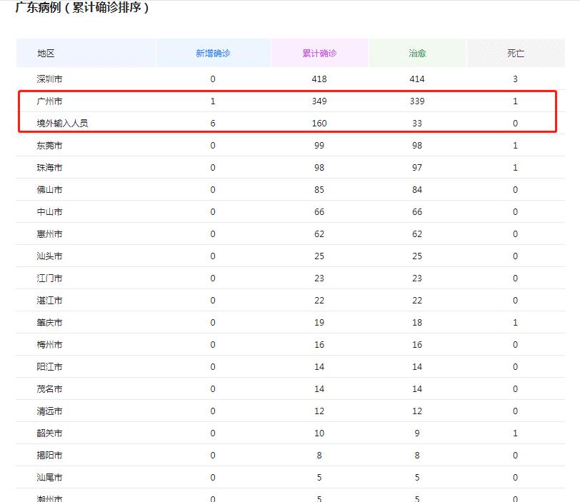 广东新冠疫情最新消息（广东新冠疫情最新消息今天又封了）