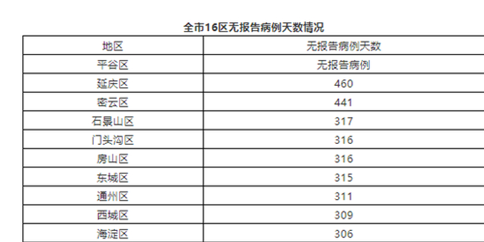 北京新增多例新冠确诊病例（北京新增确诊病例情况）