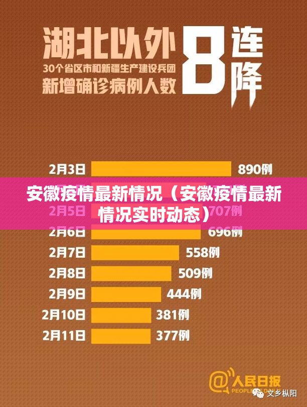 安徽疫情最新情况(安徽疫情最新情况实时动态) 安徽疫情最新情况(安徽疫情最新情况实时动态)